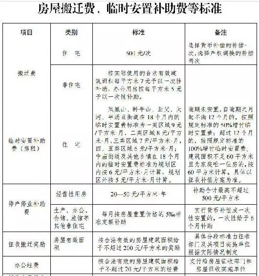 现在拆迀人口有补偿吗_被拆迁人是可以拒绝办理征地拆迁手续的