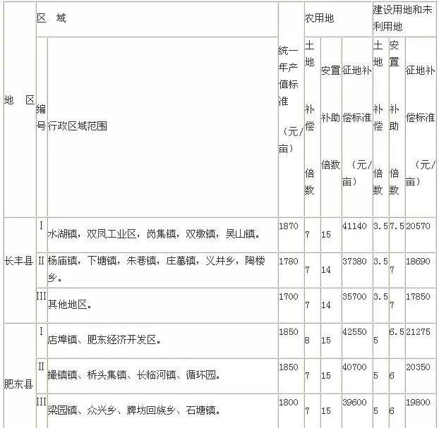 城市拆迁人口安置补偿_拆迁安置补偿协议