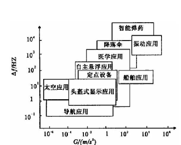 等位计原理是什么_肛温计是什么样子的