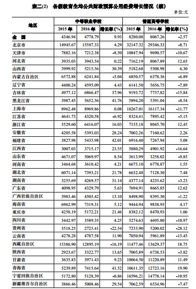 澳门年gdp产值_澳门经济的国内生产总值(2)