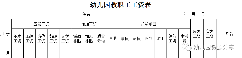 (new)幼儿园财务管理资料合集