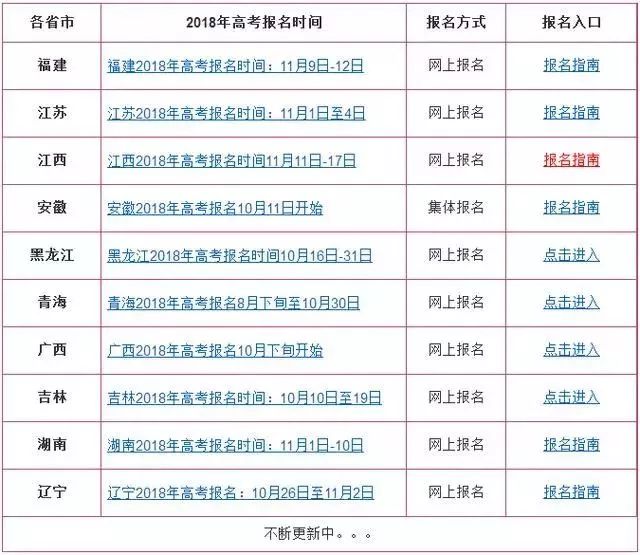 10省份已公布2018高考报名时间 这些变化一定要注意