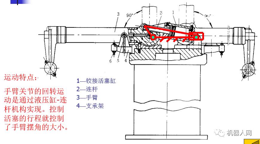 典型机械臂结构-(图例详解)