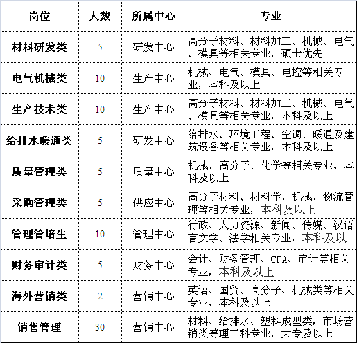 招聘招聘流程_JPG人力资源公司招聘 JPG格式人力资源公司招聘素材图片 JPG人力资源公司招聘设计模板 我图网