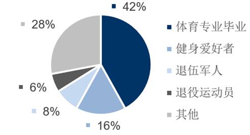 体育人口问题_人口问题(3)