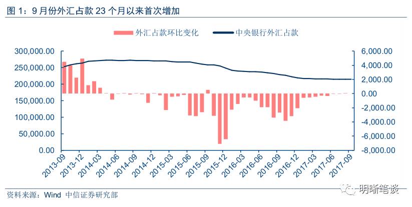 流动儿童占总流动人口的比重(3)