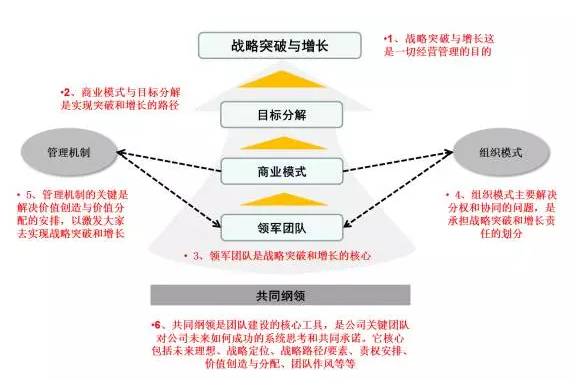 瀚思内衣的管理模式_瀚景项目管理有限公司(2)