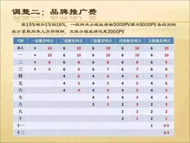 低零人口是什么意思_常住人口登记卡是什么(2)