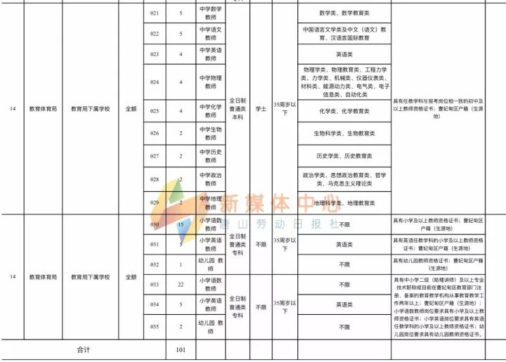 玉田县人口有多少_玉田县玉西新城规划图