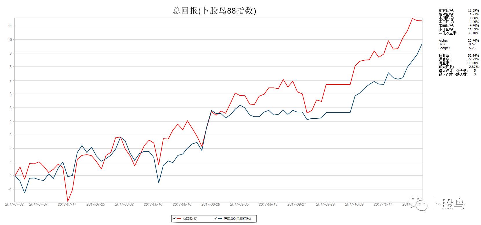 601398工商银行,600030中信证券,002035华帝股份,000418小天鹅a 调入