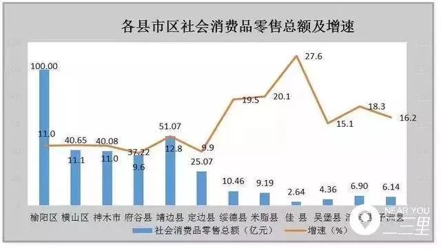 靖边gdp