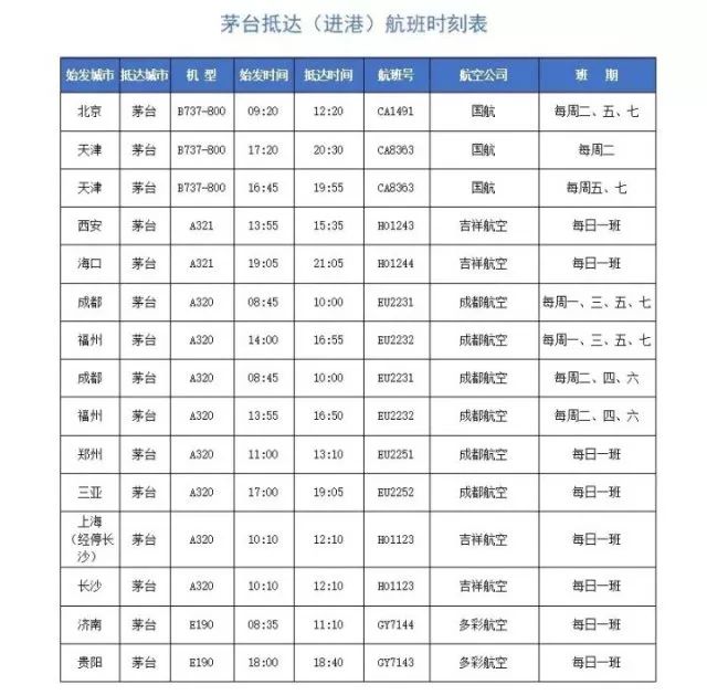 继 10 月 31 日开通北京,天津航班后,2017 年 11 月 1 日起,茅台机场