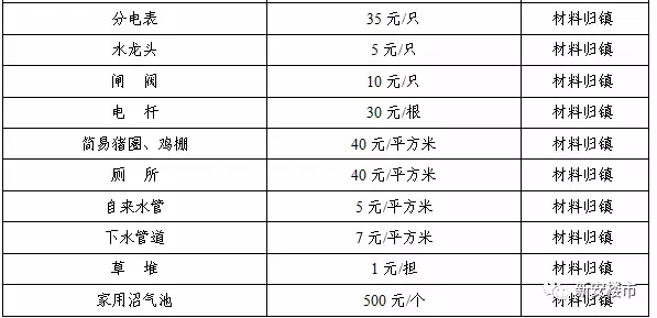 人口地补偿_上海地铁与人口分布图(2)