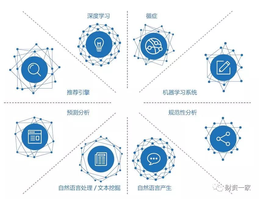 赋能财务与金融:人工智能的"关键技术 核心能力"