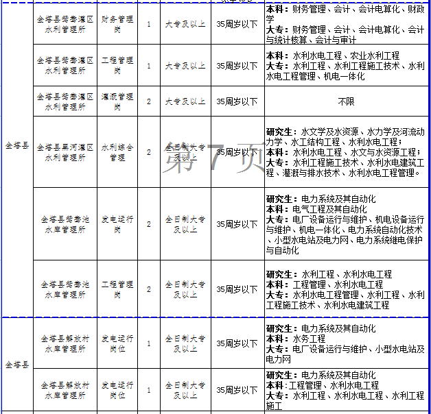 酒泉多少人口_甘肃人口城镇化率最高的几个城市, 有个城市达到了93