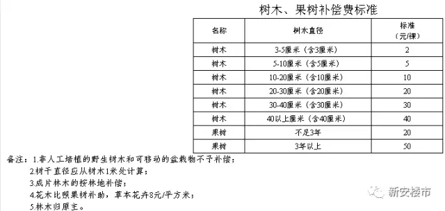 长丰人口_安徽长丰县 总人口不到80万,却有1个飞机场,两个火车站(3)