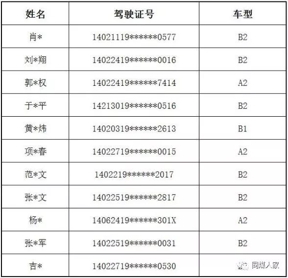 大同恒安新区常住人口_大同恒安新区平面图(3)