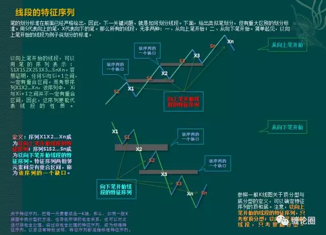 缠论-分型,笔与线段篇《缠论圈》