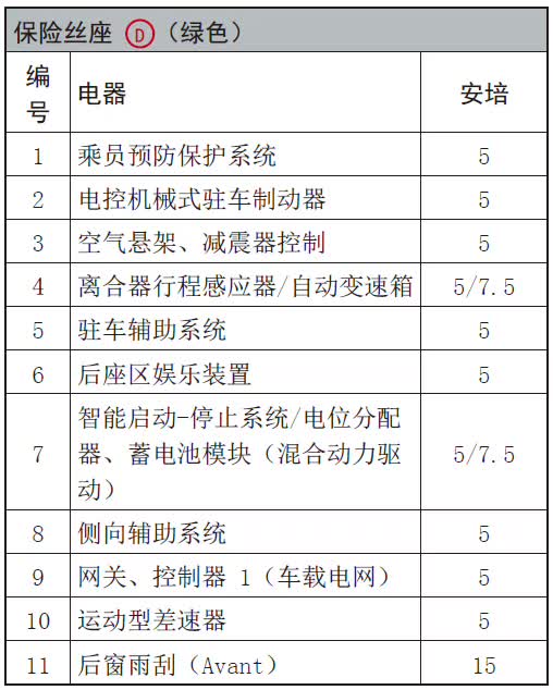 奥迪系列常见车型保险丝位置功能说明