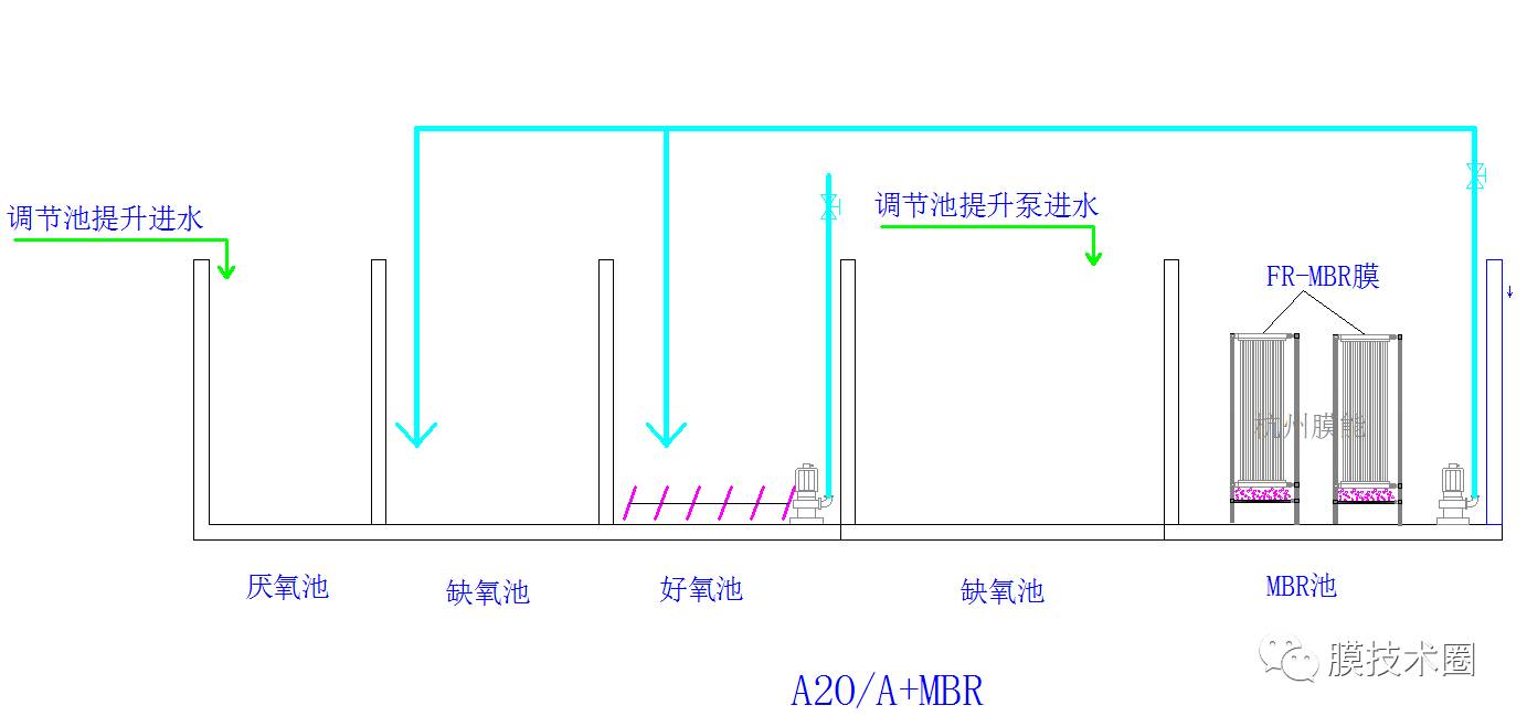 6种最常用的mbr组合工艺