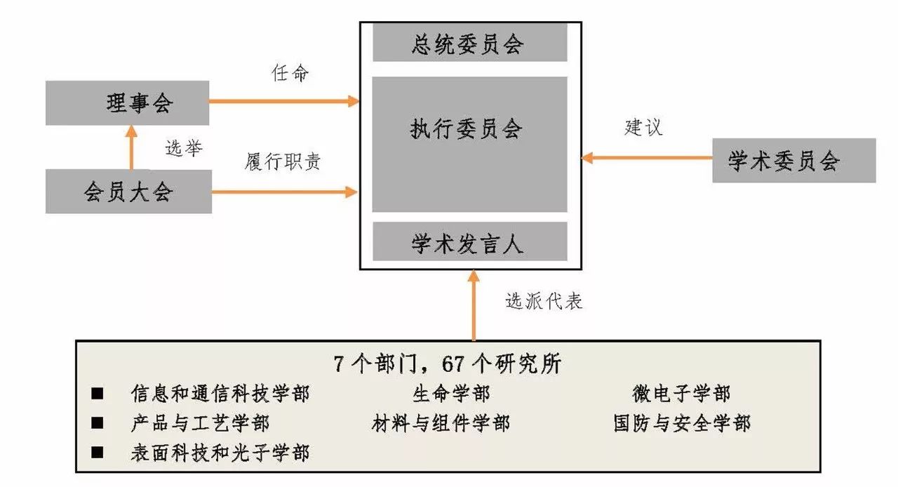 比较分析:法国卡诺研究所网络 vs. 德国弗朗霍夫协会