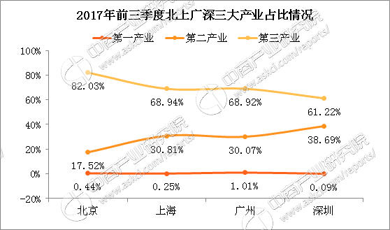 纽约和华盛顿经济总量_乔治·华盛顿