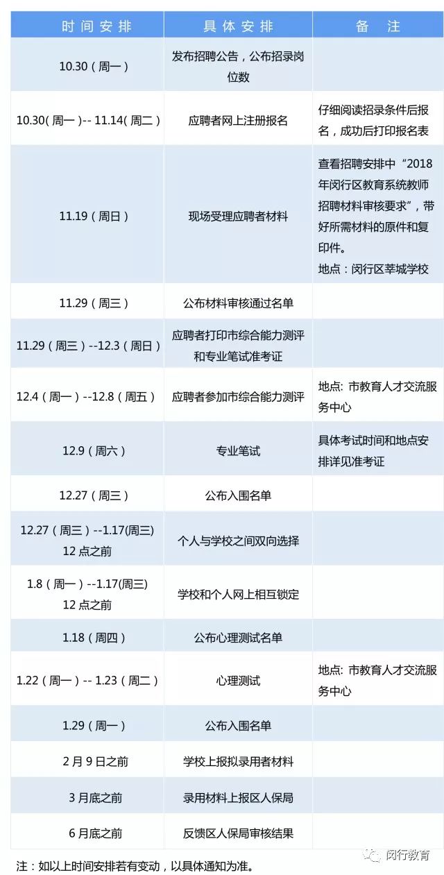 闵行区教师招聘_2020上海闵行二批教师招聘592人公告汇总(3)