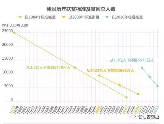 葡萄牙人均gdp为何少_徐州gdp历年排名变化 徐州gdp(3)