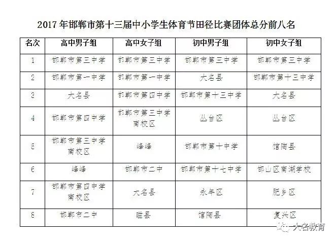 大名县人口及GDP_大名县地图(2)