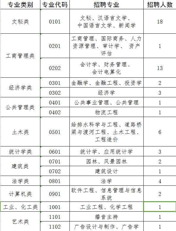 商丘招聘信息_商丘市人才交流中心7月30日发布招聘信息(3)