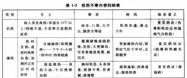 中医诊断学问现在症之问寒热