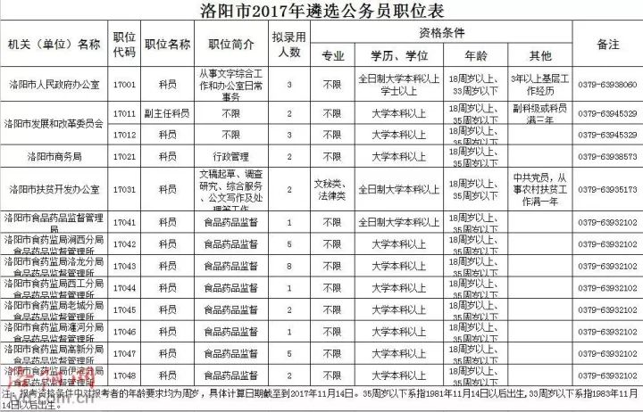 洛阳人口有多少_洛阳市各个县都有多少人口 它们的面积是多少(3)