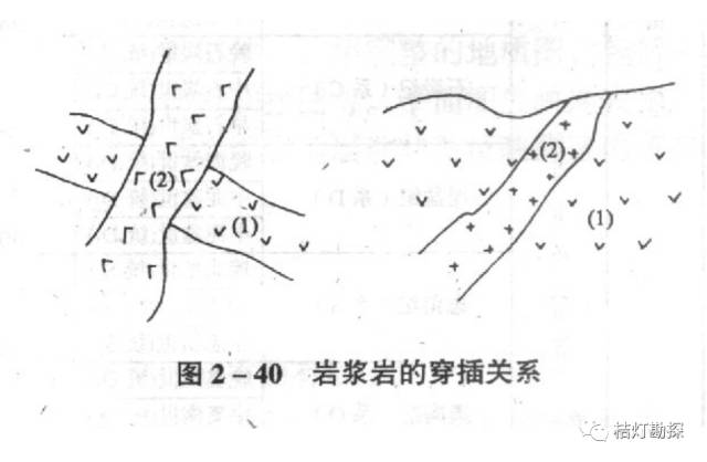 沉积岩与岩浆岩之间的接触关系(2)平行不整合接触,角度不整合接触(1)