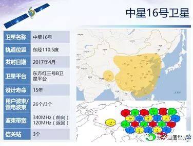 中星16号卫星介绍