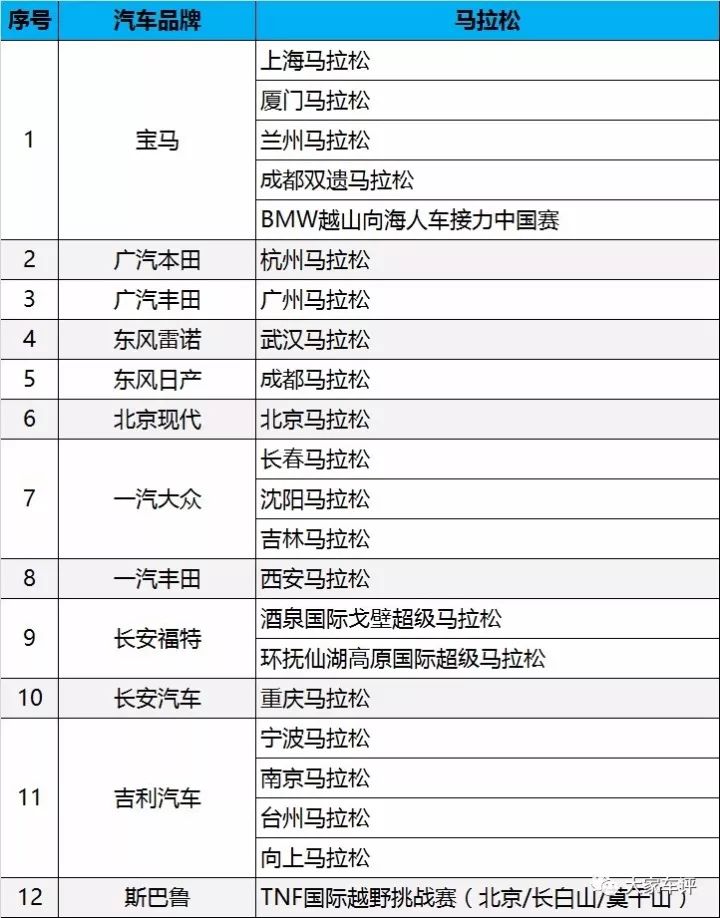 一汽集团营收算长春gdp吗_2020 财富 500强 中国车企赢了数量,输了名次(2)