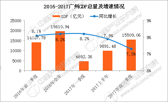 广州Gdp第三(2)