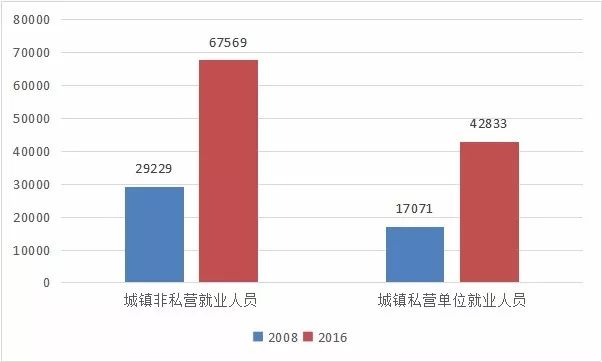 中国人口平均收入_美国人养个孩子要162万,中国父母算完账哭了(3)