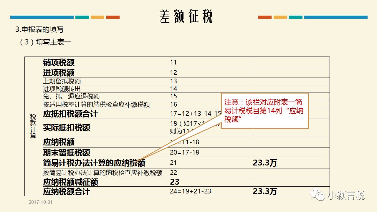 建筑企业甲供材计税,差额征税及预收款计税课件