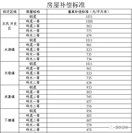 庐江人口有多少_所有庐江人,3月的这些活动不容错过(3)