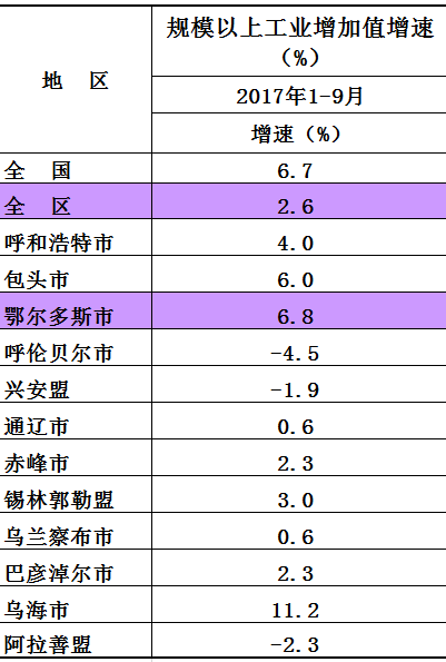 鄂尔多斯多少人口_鄂尔多斯市城镇人口有多少啊