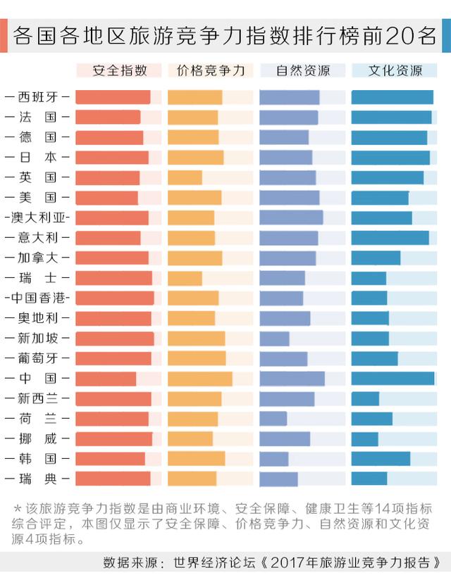 中国各省第四产业gdp排名_2020gdp中国各省排名