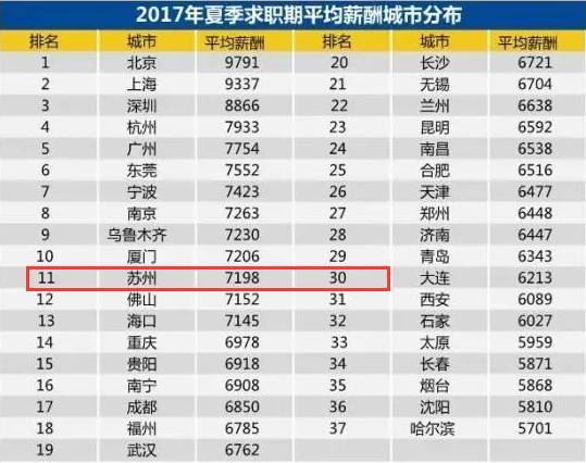 苏州多少人口2017_在建项目 生活艺术法国公园