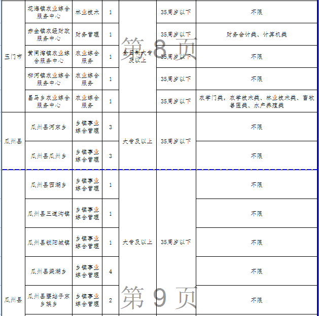 酒泉多少人口_甘肃人口城镇化率最高的几个城市, 有个城市达到了93(2)