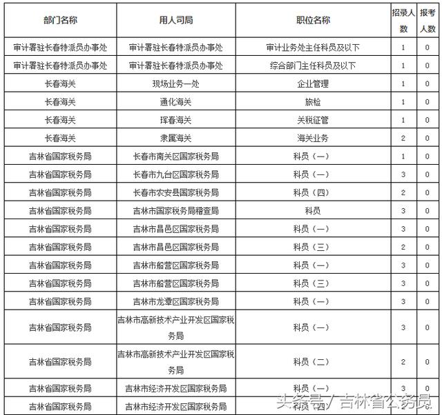 吉林市人口2018总人数_吉林市地图(2)