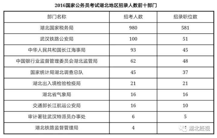 武汉本科学历人口占比_武汉湖北确诊占比(2)