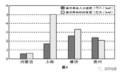 遥感人口密度_遥感卫星图片(3)