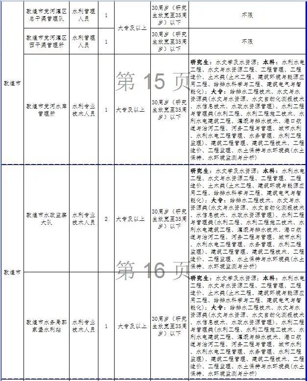 酒泉多少人口_甘肃人口城镇化率最高的几个城市, 有个城市达到了93(2)