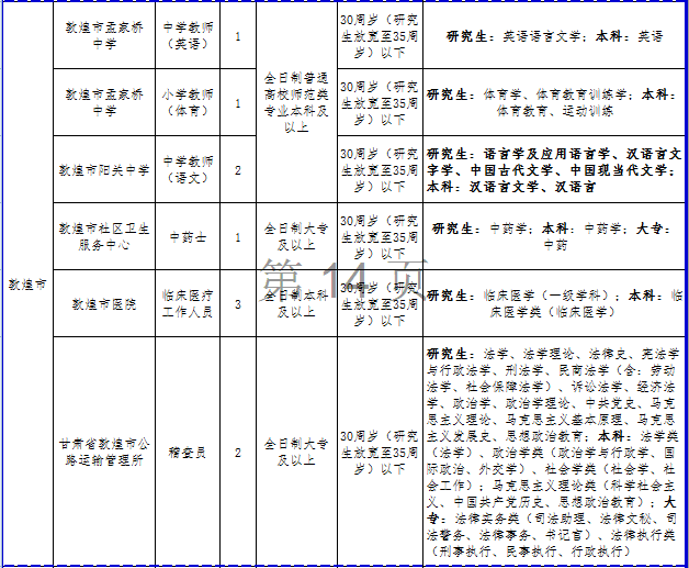 瓜州招聘_瓜州最新求职人才信息 招人才看这里(4)