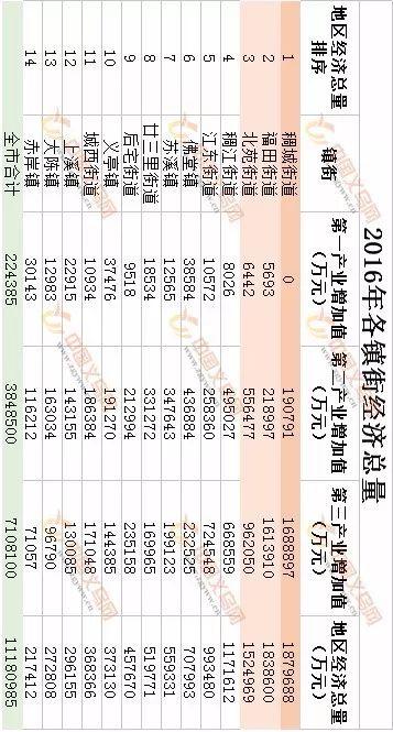 全国经济总量镇排名_2015年经济总量排名