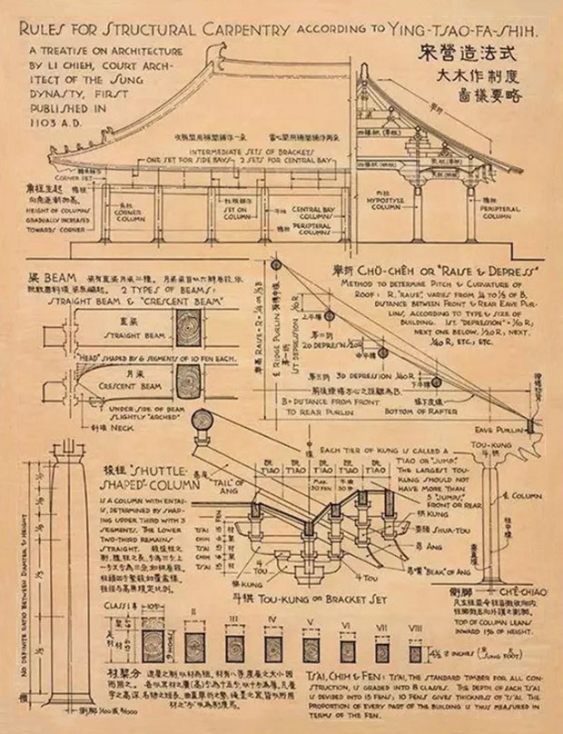 梁思成古建筑手稿浪漫与情感的留存